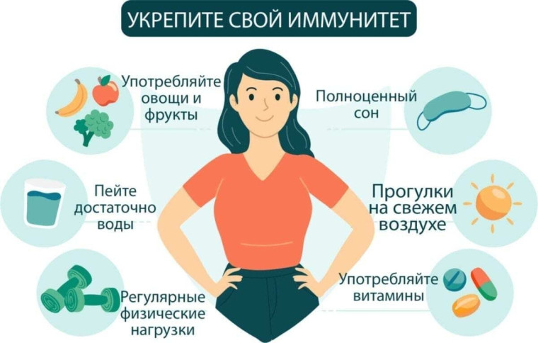 Тест "Насколько у Вас сильный иммунитет?".